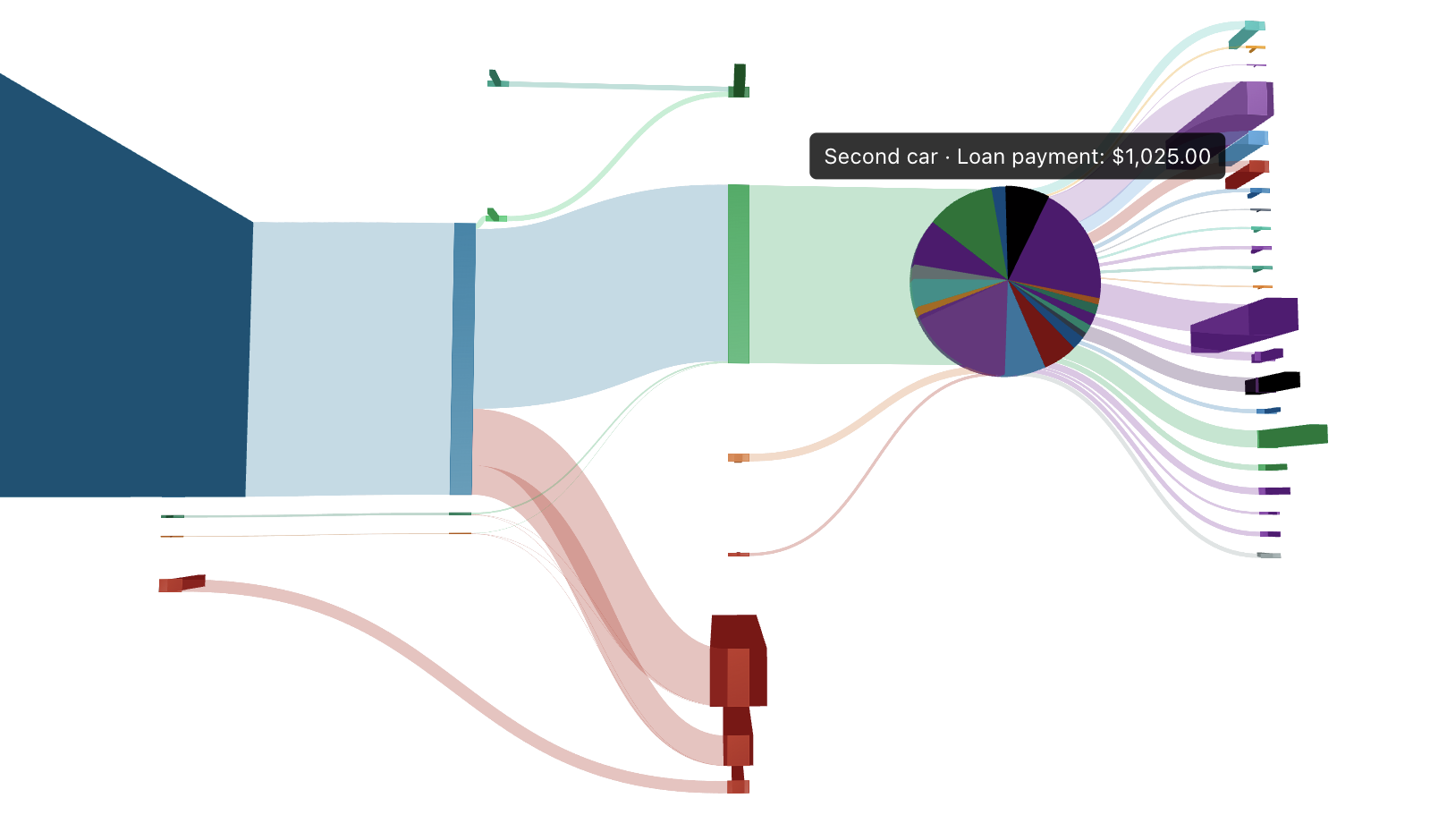 3D Net-Worth Surface