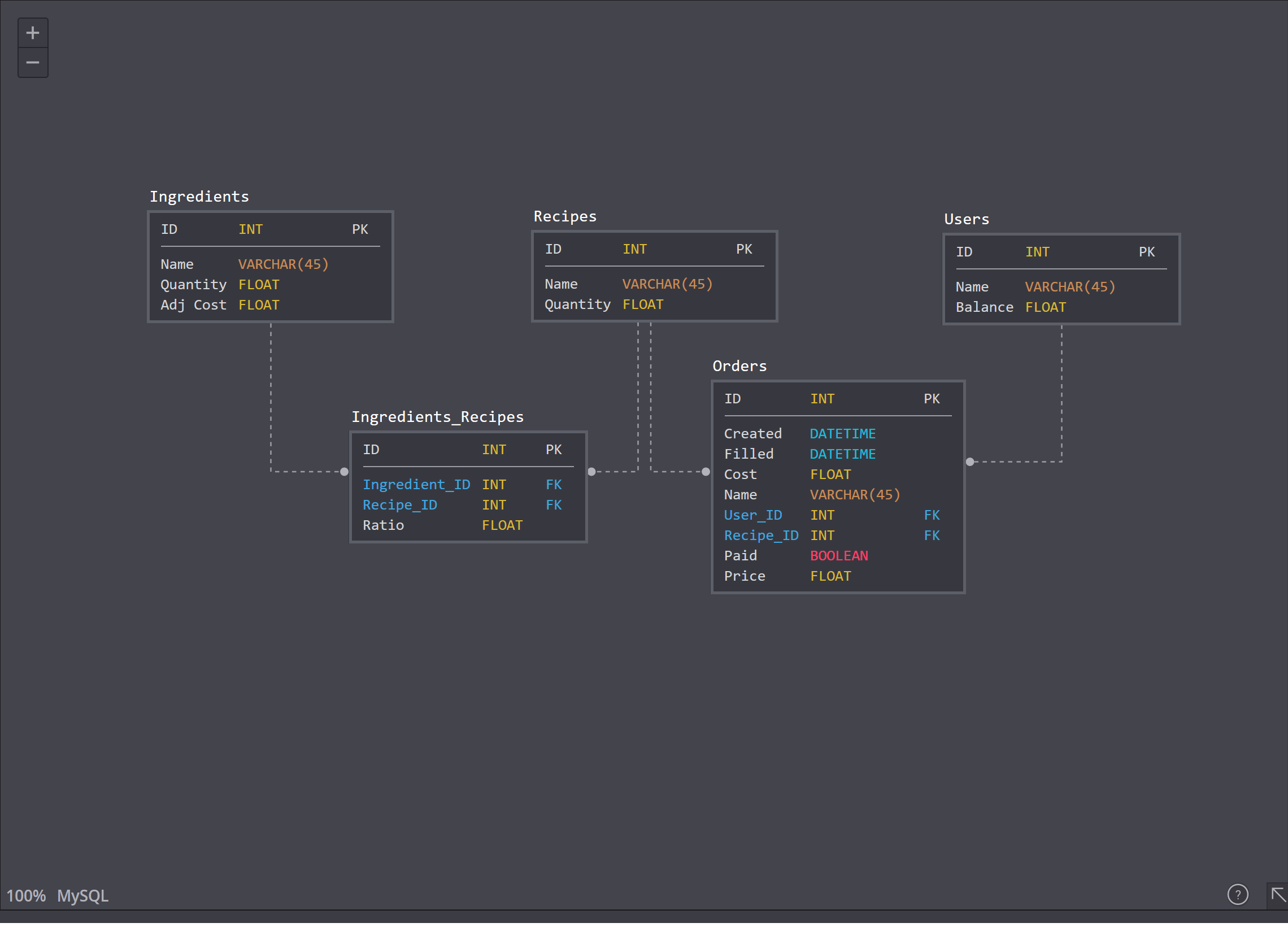 Mr. Bartender Schema