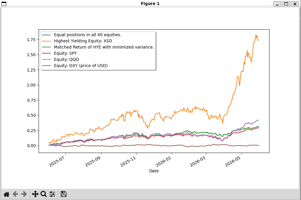 Best Portfolio Backtest
