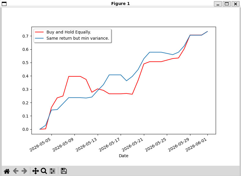 Minimized Variance Portfolio